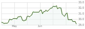 sgrrux|SGRAX: Allspring Growth Fund .
